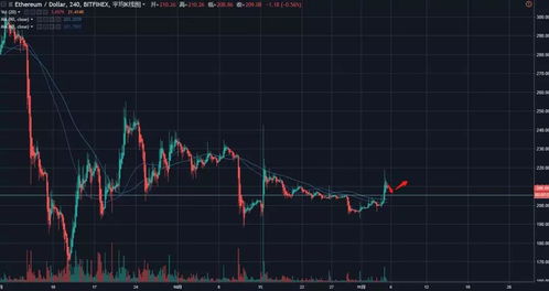  matic币最新价格行情走势分析,最新的货币行情分析 USDT行情