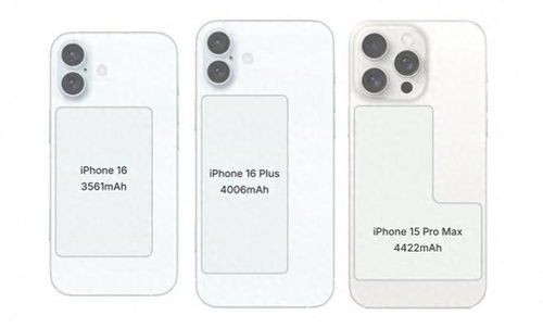 iphone16电池容量,iphone16电池容量多少毫安  第2张