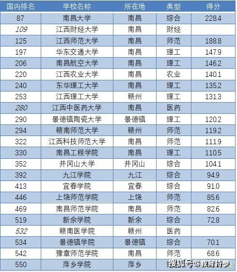 华东交大排名为什么低,大连交通大学、华东交通大学、兰州交通大学、重庆交通大学哪个好？