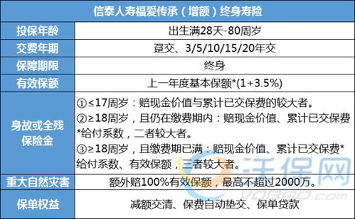 信泰保险福爱传承终身寿险有什么陷阱 (信泰保险有没有风险提示)