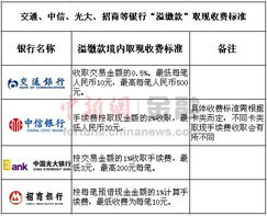 应付债券的溢折价怎么摊销 应付债券的溢折价如何摊销