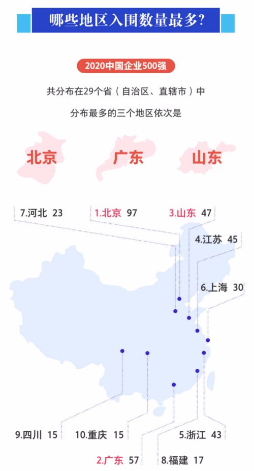 山东阳谷有多少家企业？