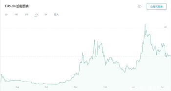  flow币最新价格走势图分析 USDT行情