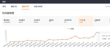 拼多多商品转化率计算方法及转化率提升策略