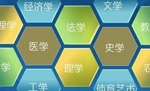 跨专业考研如何选择正确的方向 研究生导师 必须从这几点入手