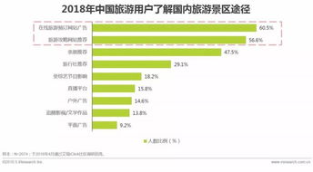 大连订票,订票服务：大连旅游的便捷之选-第5张图片