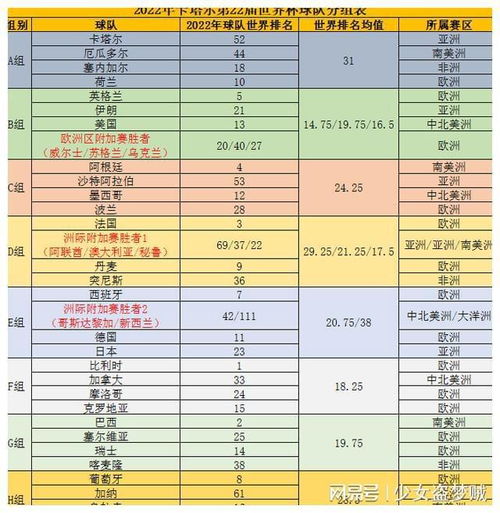 卡塔尔公开赛今日赛程,2022卡塔尔赛程