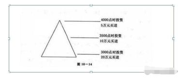 补仓，定义是什么，在那种情况下适合补仓？