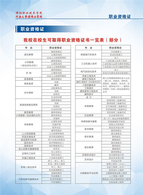 濮阳技师学院招生简章对年龄要求