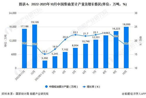 油价年内最大降幅,汽油、柴油创年内最大降幅，此次油价下调的原因是什么-第2张图片