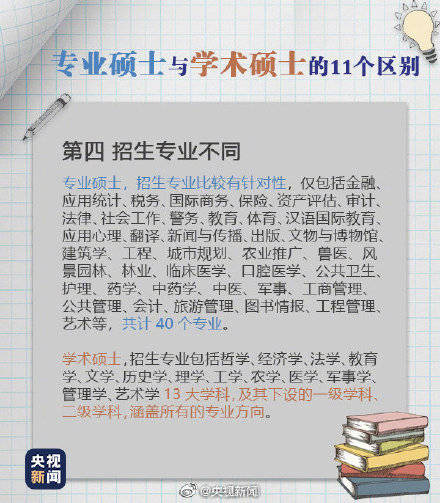 2022考研预报名开始 九图了解专硕与学硕