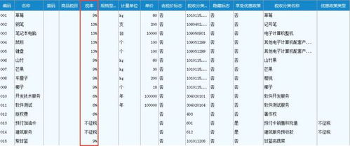 金税盘 版本升级,这些常见开票问题需留意