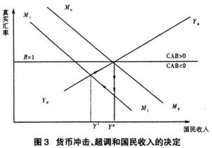 是什么在决定汇率大小-汇率是由什么因素决定的