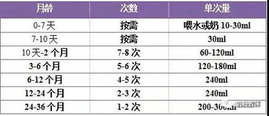 纯奶粉喂养宝宝一个月应喝几听奶粉 你的宝宝吃饱了吗