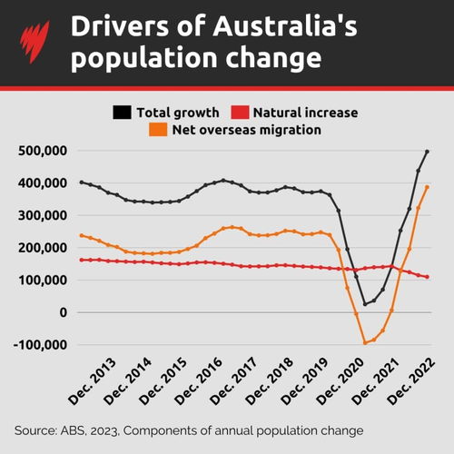 为什么澳大利亚的环境好，人口却很少(澳大利亚为何人口稀少)