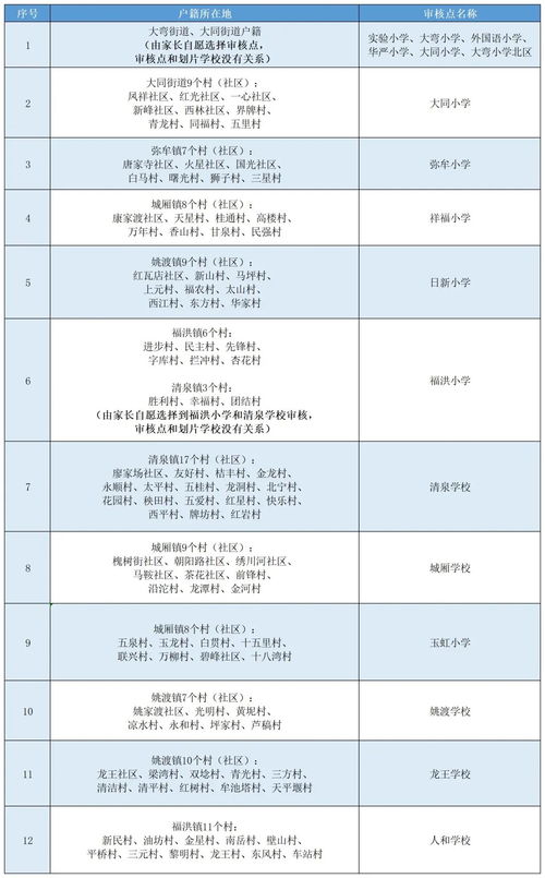 成都支持转学的职高有哪些专业