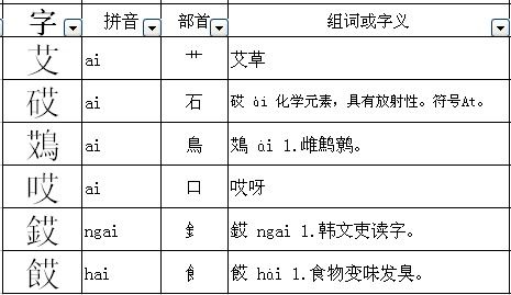 艾叶的艾加什么偏旁能变个新字 