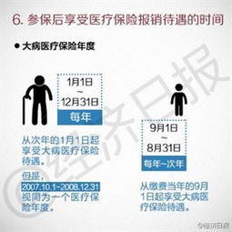 大病医疗保险参保要求大病医疗保险怎么参保