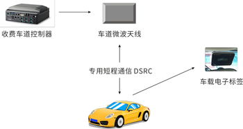 ETC高速是怎么收费的 (遵义停车场etc收费标准)