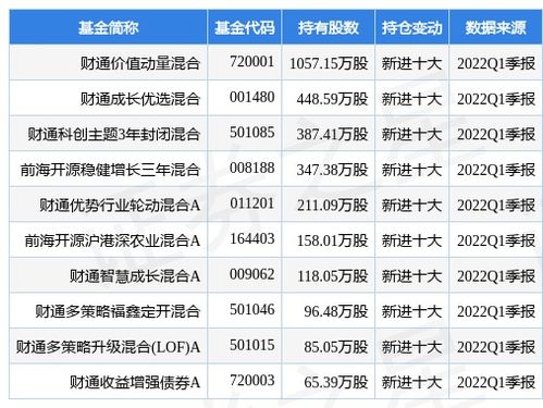 财通价值动量混合72001是新基金吗