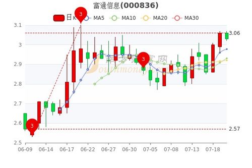 300497富祥药业股吧