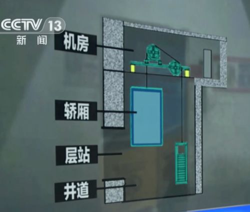 13岁男孩被困电梯自救时坠亡,专家 被困电梯千万别撬门