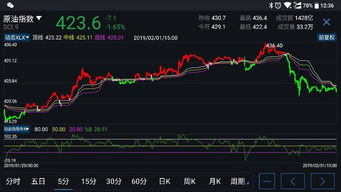 mt4怎样看分钟k线上的高低点