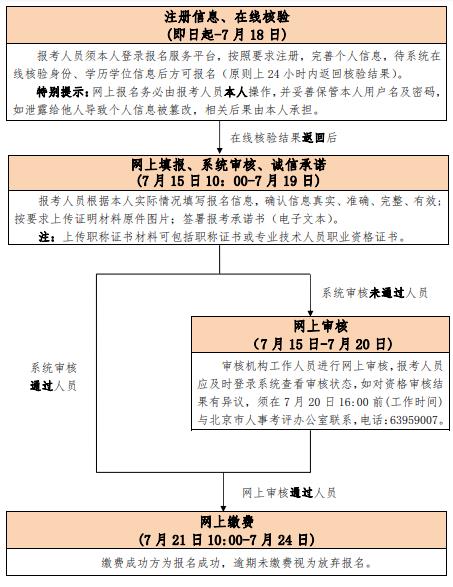 中级经济师报名通讯录,怎么报考中级经济师考试