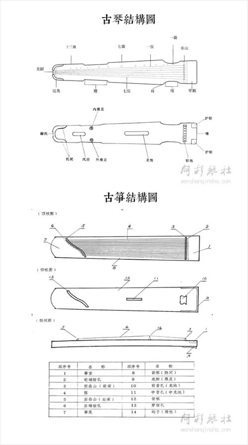 1.85米古筝码子摆放,古筝琴码摆放示意图打印