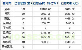 4月5日前162天是几月几日？