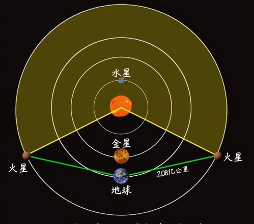 成功线末端星纹保持不失位