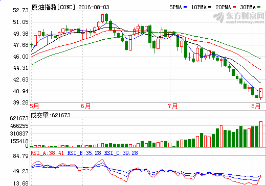 为什么期货在10：15-1：30分要休息？