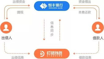  icp币存到哪个钱包了啊安全吗,icp是什么币？ 区块链