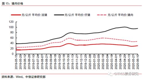 470009今天净值降了些，现在赎回好吗?