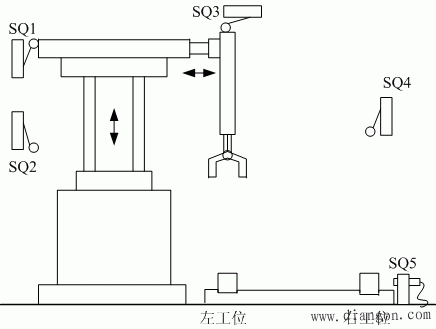 plc自动送料装置毕业论文