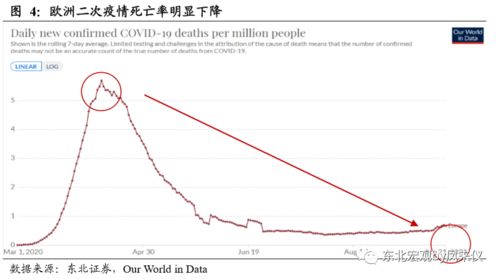 欧洲二次疫情爆发有何影响