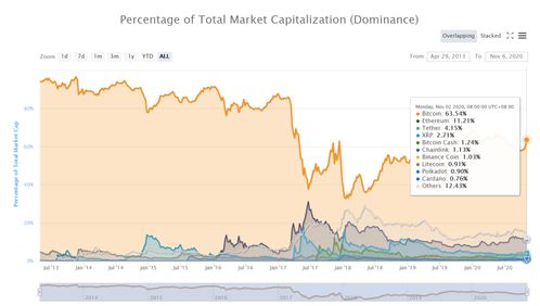 Zcash（大零币）：含着金钥匙出世，匿名技术界的翘楚