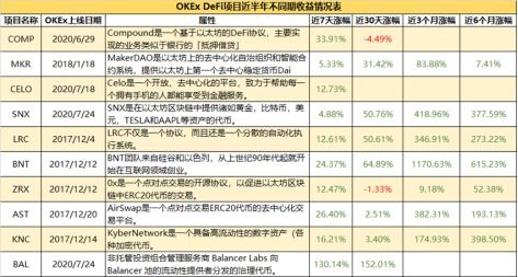 dai币怎么买卖交易规则