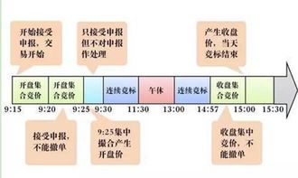 个股期权挂单后在股市开盘前能更改或撤单吗