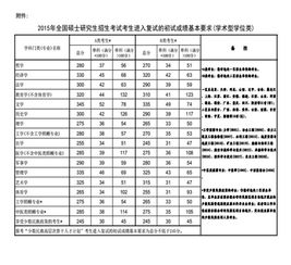 舞蹈大学排名及分数线,舞蹈专业大学录取分数线 读舞蹈专业要考多少分