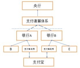 比特币ico众筹时间,比特币ico