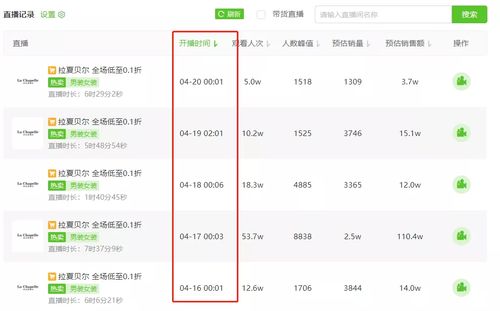 直播流量 新风口 抖音万粉号0点开播单场销售额110万