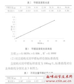 室内甲醛含量测定毕业论文