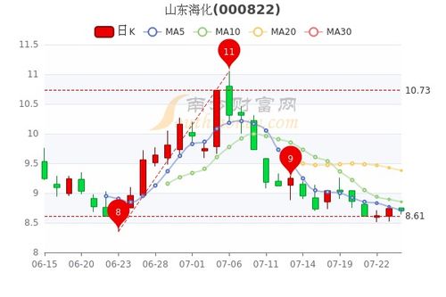 中国企业上市公司市盈率的一般都是多少