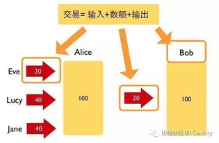 比特币纸钱包余额,比特币纸钱包怎么样