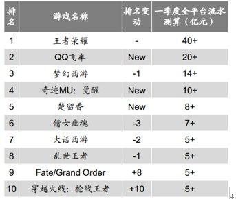 游戏开发的工资(游戏开发工资一般是多少能满足基本生活需求吗)