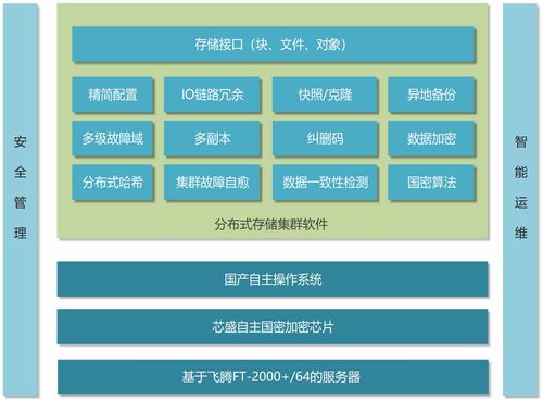 分布式存儲包含