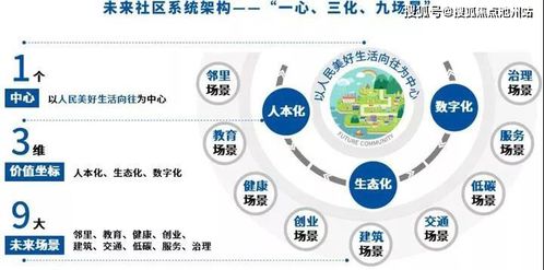 2021杭州 售楼处电话丨云帆未来社区 24小时电话