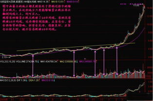 各位好！想问一下，最近适合不适合投资股票？投资的话什么版块的比较好？抄股是怎么样的一个流程？请详细点介绍，谢谢帮忙的各位咯！