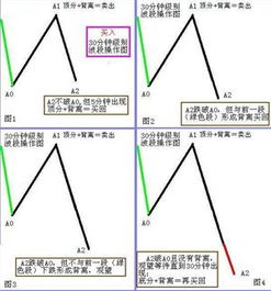 波段盈利怎么操作，如何做好波段盈利